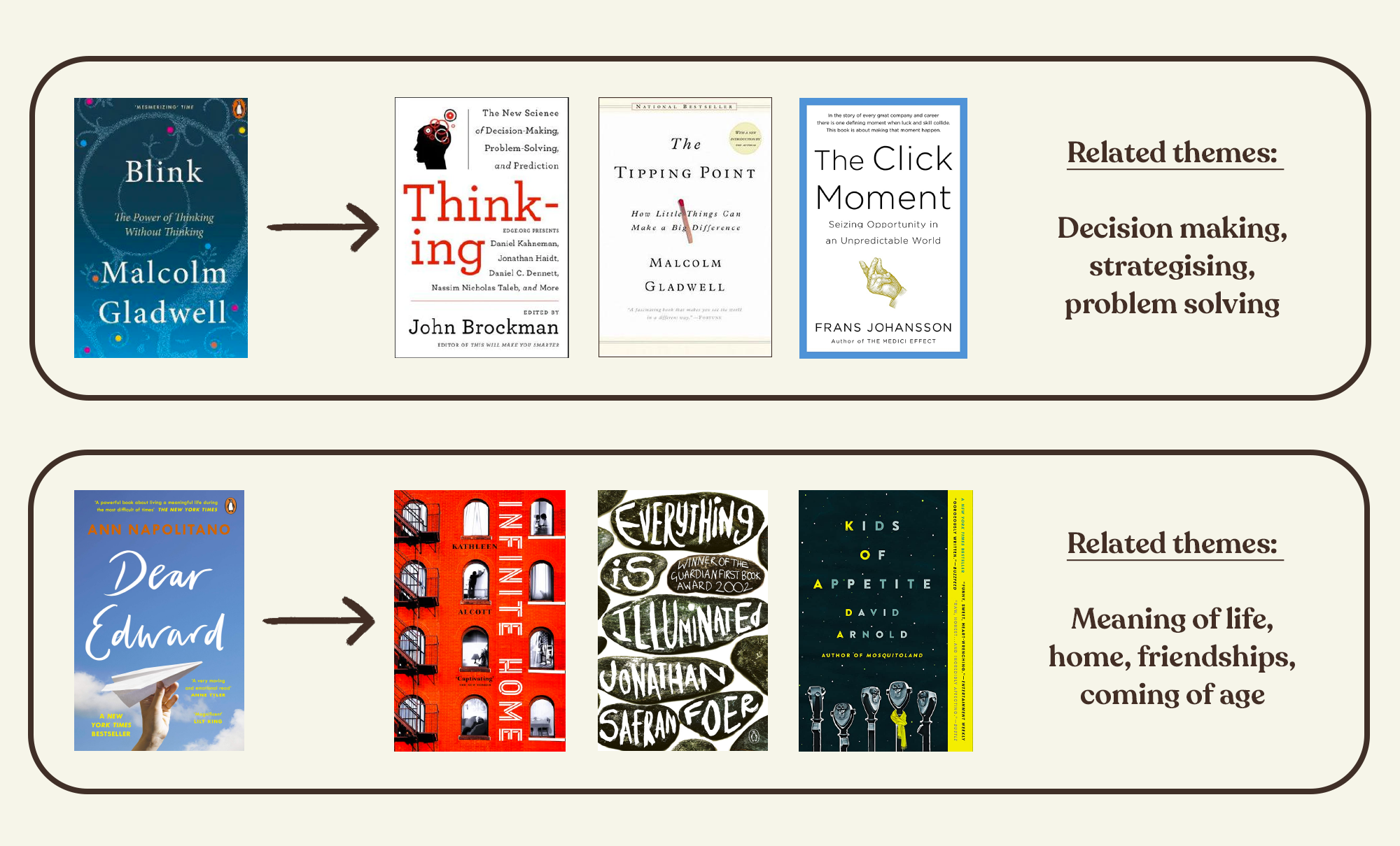 Discover Your Next Favourite Read with Our Enhanced AI-Powered Product Recommender!